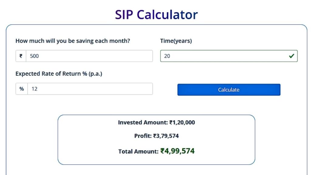 Sbi SIP Plan
